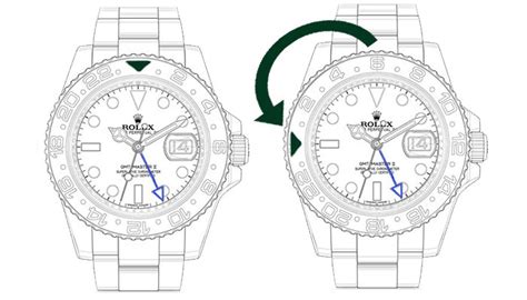 how to use gmt bezel.